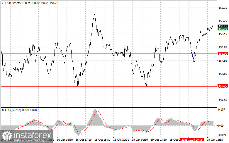 USDJPY: советы для начинающих трейдеров на 19 октября