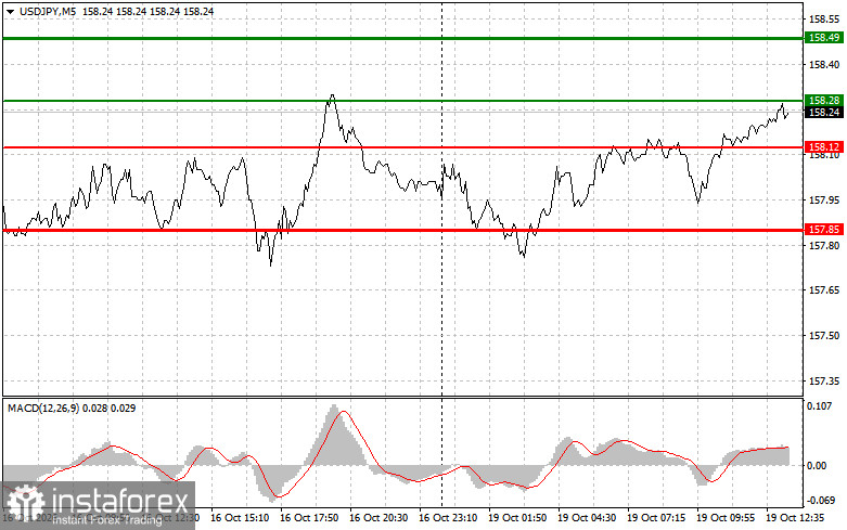 USDJPY: советы для начинающих трейдеров на 19 октября