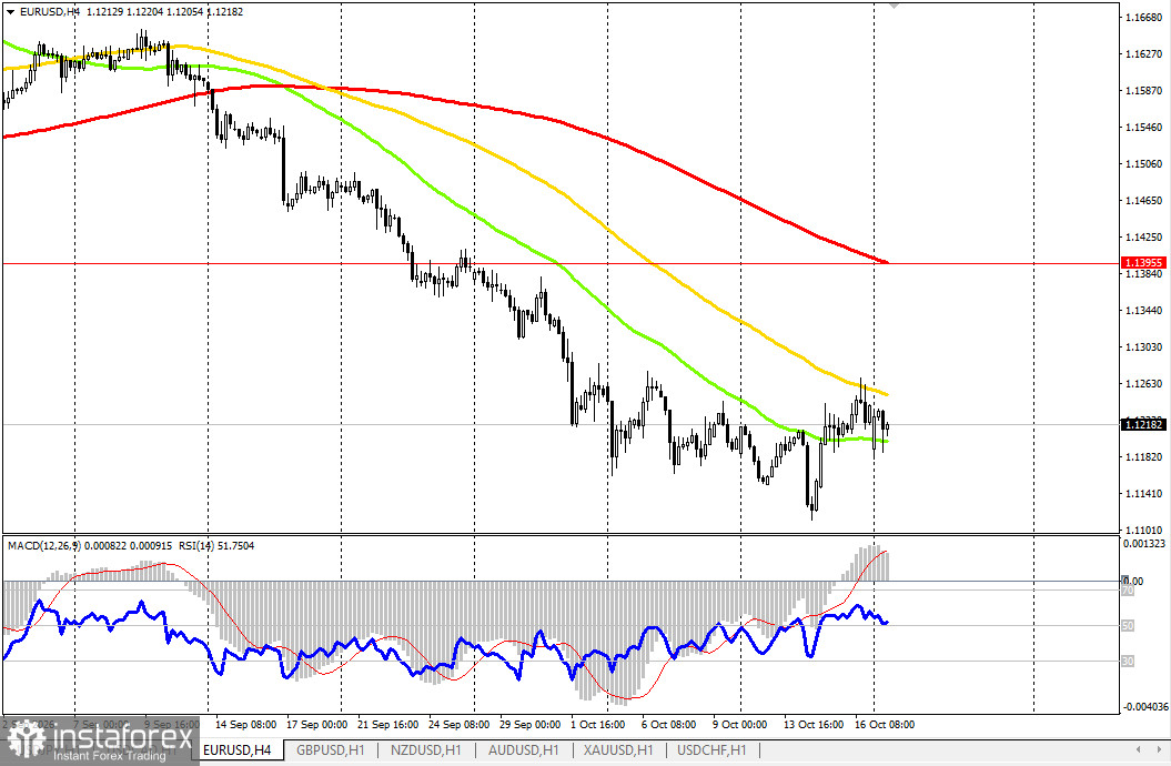 EUR/USD: фундаментальный обзор &mdash; 19 октября 2026 