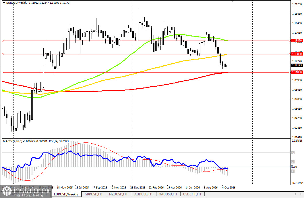 EUR/USD: динамика цены и ключевые ориентиры на 19.10.2026 