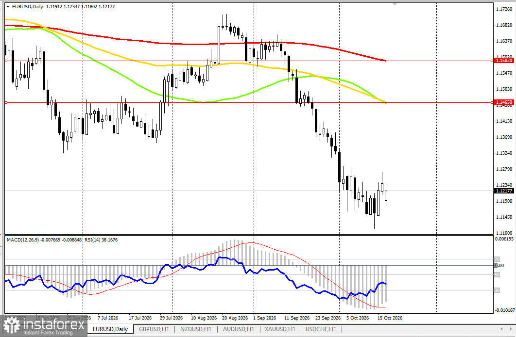 EUR/USD: динамика цены и ключевые ориентиры на 19.10.2026 