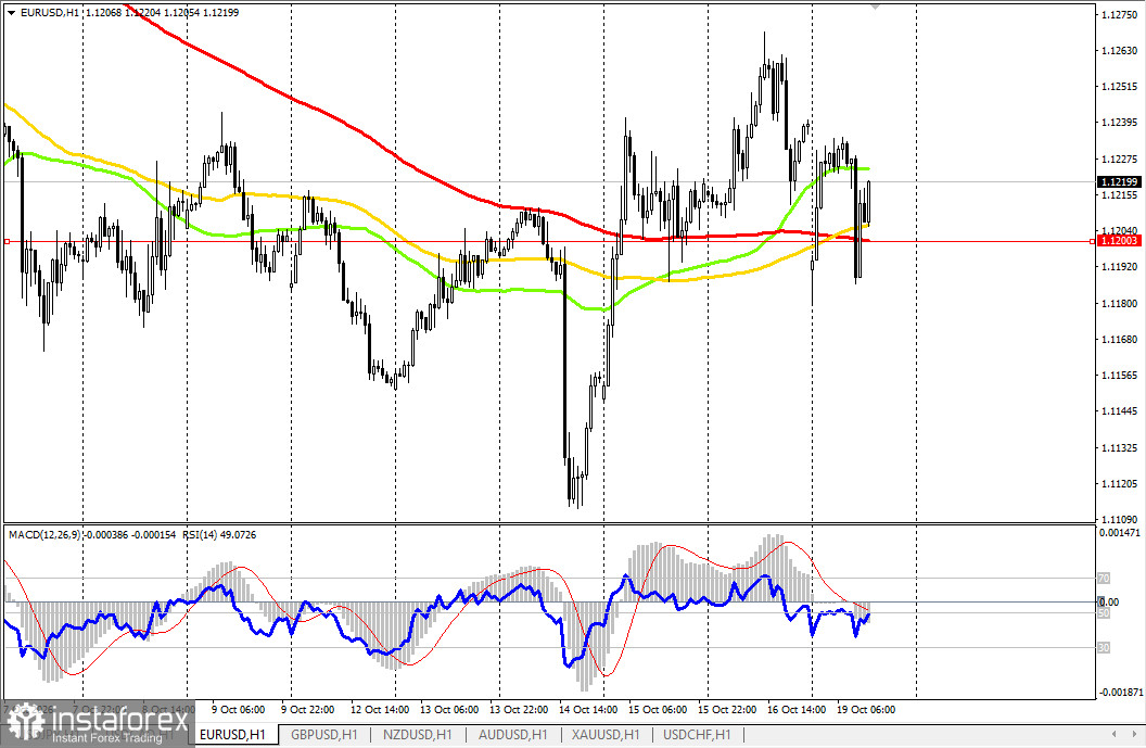 EUR/USD: динамика цены и ключевые ориентиры на 19.10.2026 