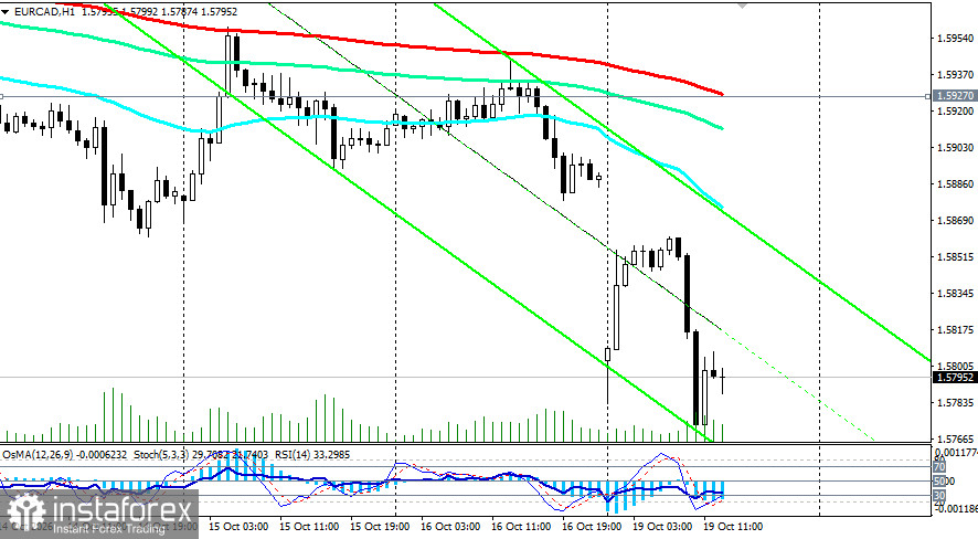 EUR/CAD: французский кризис перевесил нефтяную поддержку луни
