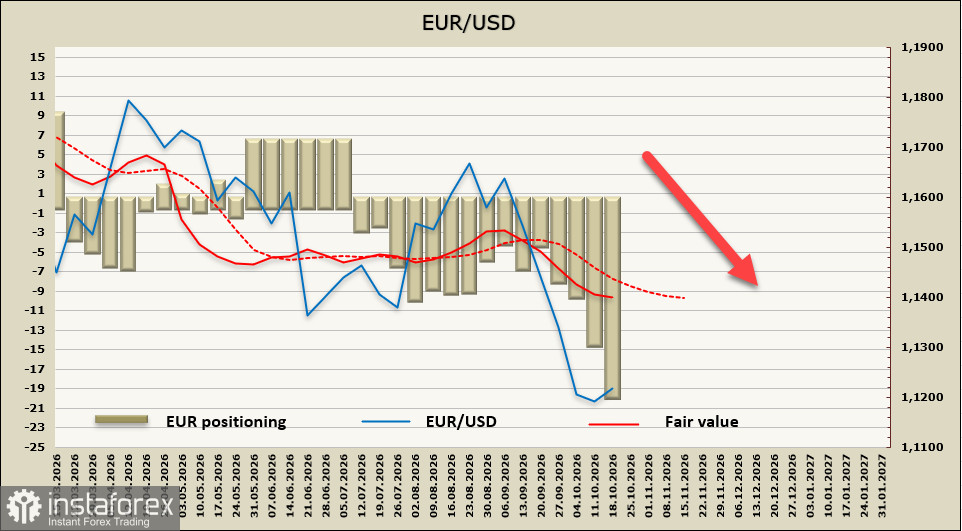 EUR/USD: Торговый баланс еврозоны стремительно ухудшается