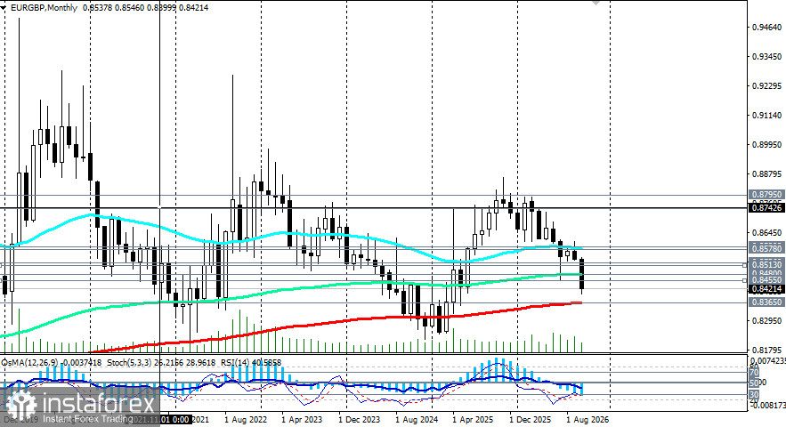 EUR/GBP: французский кризис и ястребиный Банк Англии сжимают пару