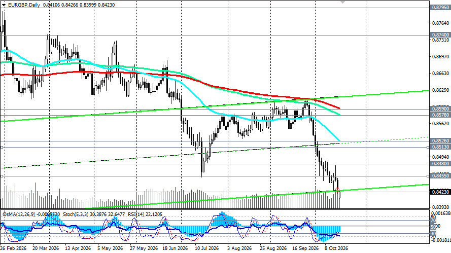 ����������� ������ �� ���������