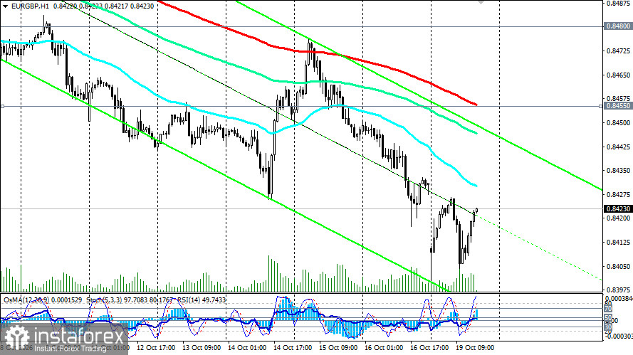EUR/GBP: французский кризис и ястребиный Банк Англии сжимают пару