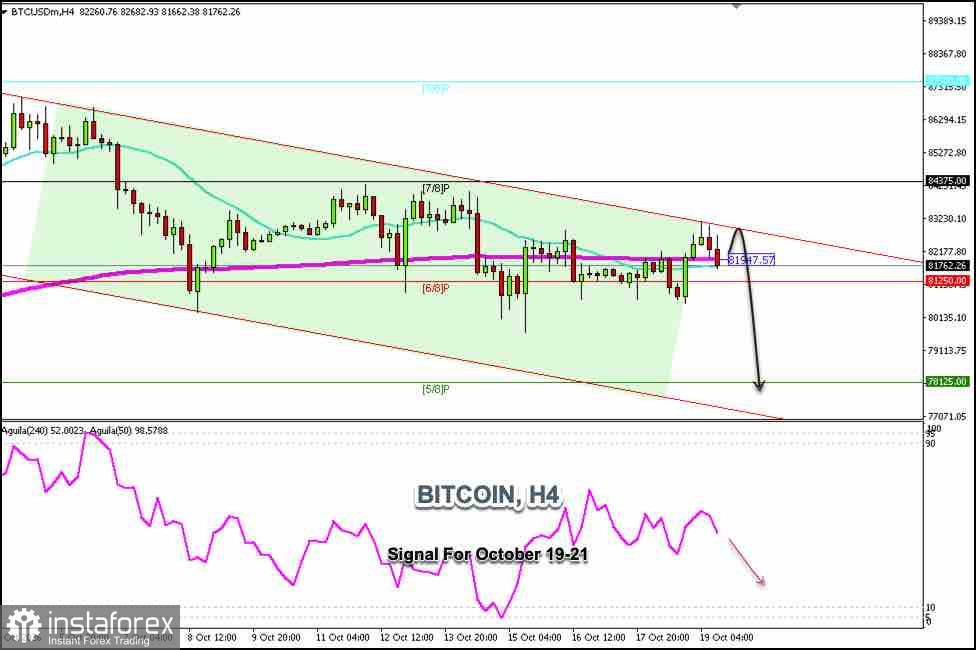 Handelssignale f&uuml;r BTC/USD am 19.&ndash;21. Oktober 2026: Verkauf unter 83.000 $ (21 SMA - 6/8 Murray)
