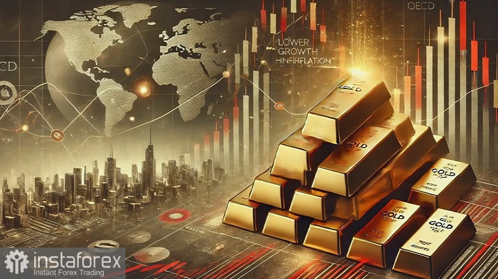 XAU/USD. Анализ цен. Прогноз. Золоту не удается развить первоначальный успех