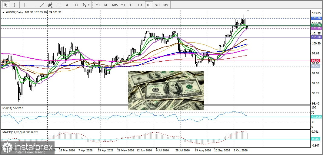 XAU/USD. Анализ цен. Прогноз. Золоту не удается развить первоначальный успех