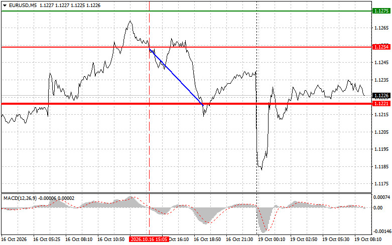 Exchange Rates analysis