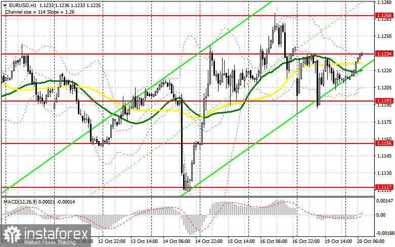 EUR/USD: план на европейскую сессию 20 октября. Евро удержал свои позиции