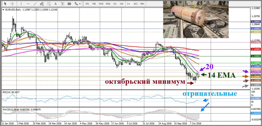Изображение больше не актуально