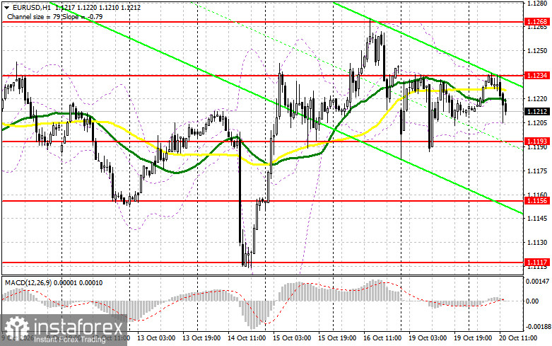 EUR/USD: план на американскую сессию 20 октября. Евро подвели данные