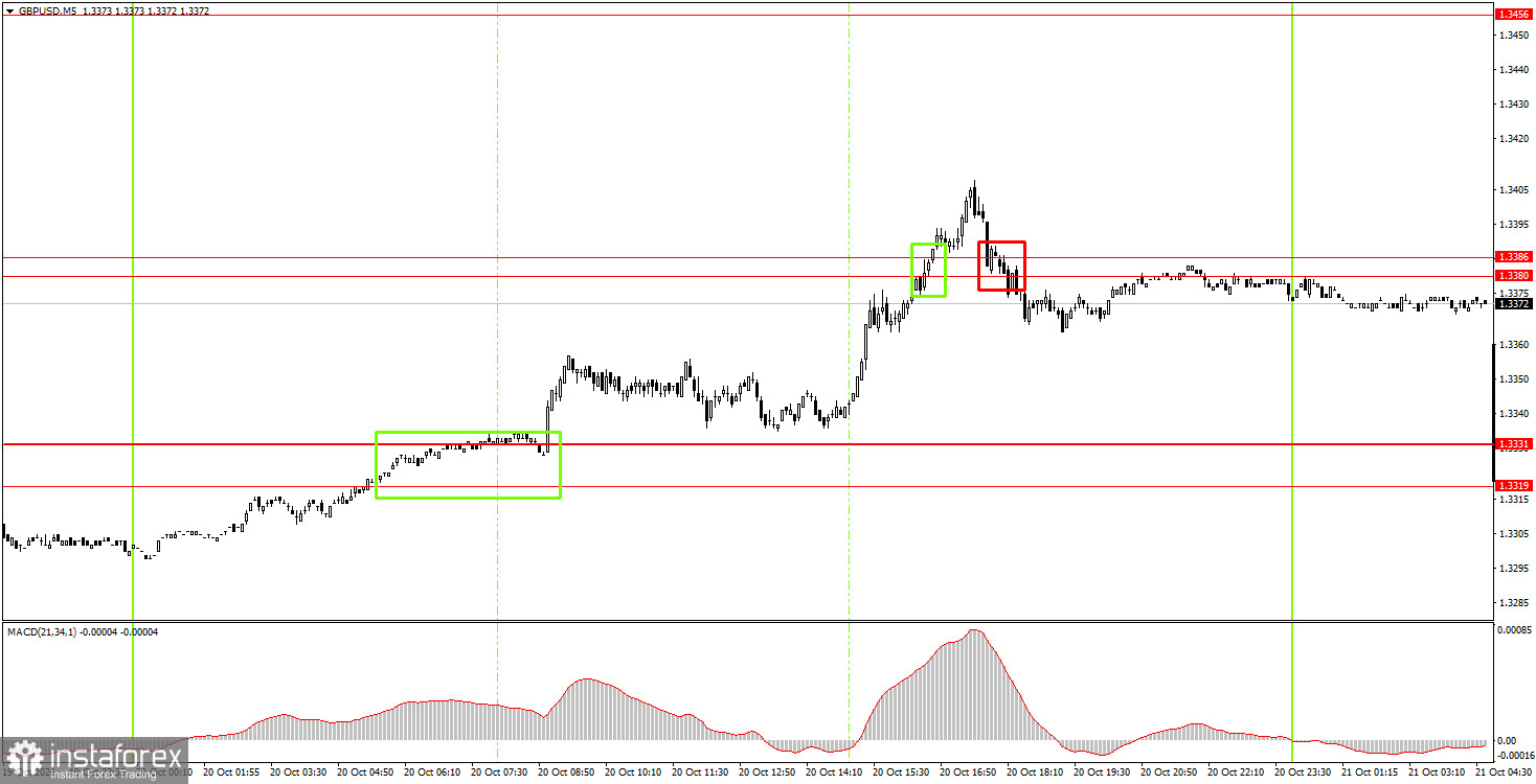 Cum să tranzacționați perechea valutară GBP/USD pe 21 octombrie? Sfaturi simple și analiză a tranzacțiilor pentru începători