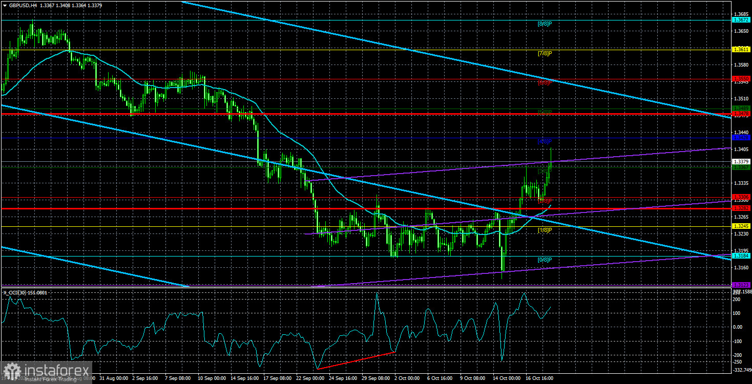 Обзор пары GBP/USD. 21 октября. Британская безработица не сильно помогла фунту
