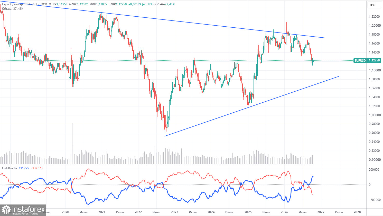 Интерпретация результатов анализа по EUR/USD на 21 октября. Евро остается в режиме ожидания 