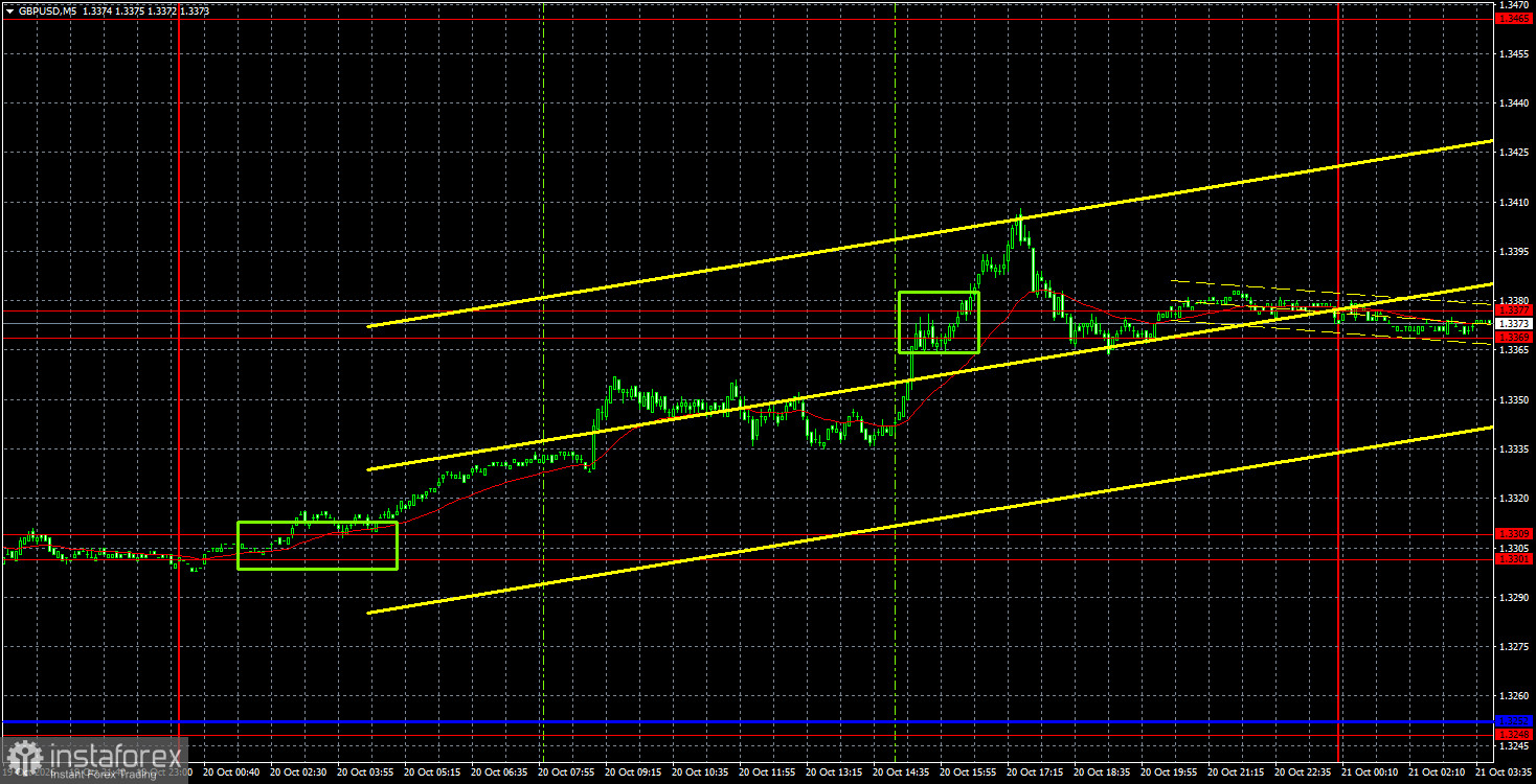 Интерпретация результатов анализа по GBP/USD на 21 октября. Фунт расправляет крылья