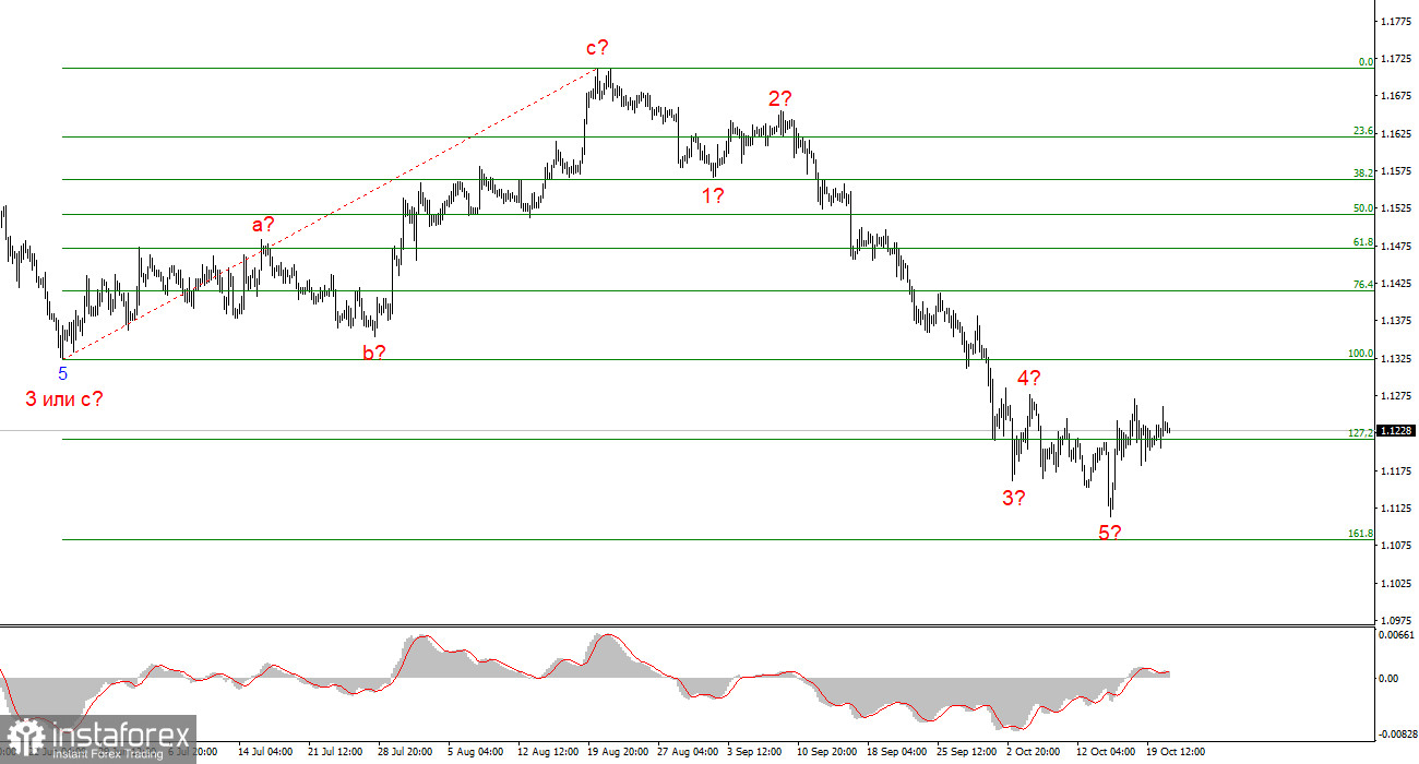 Анализ EUR/USD. 21 октября. Внимание рынка остается на британце