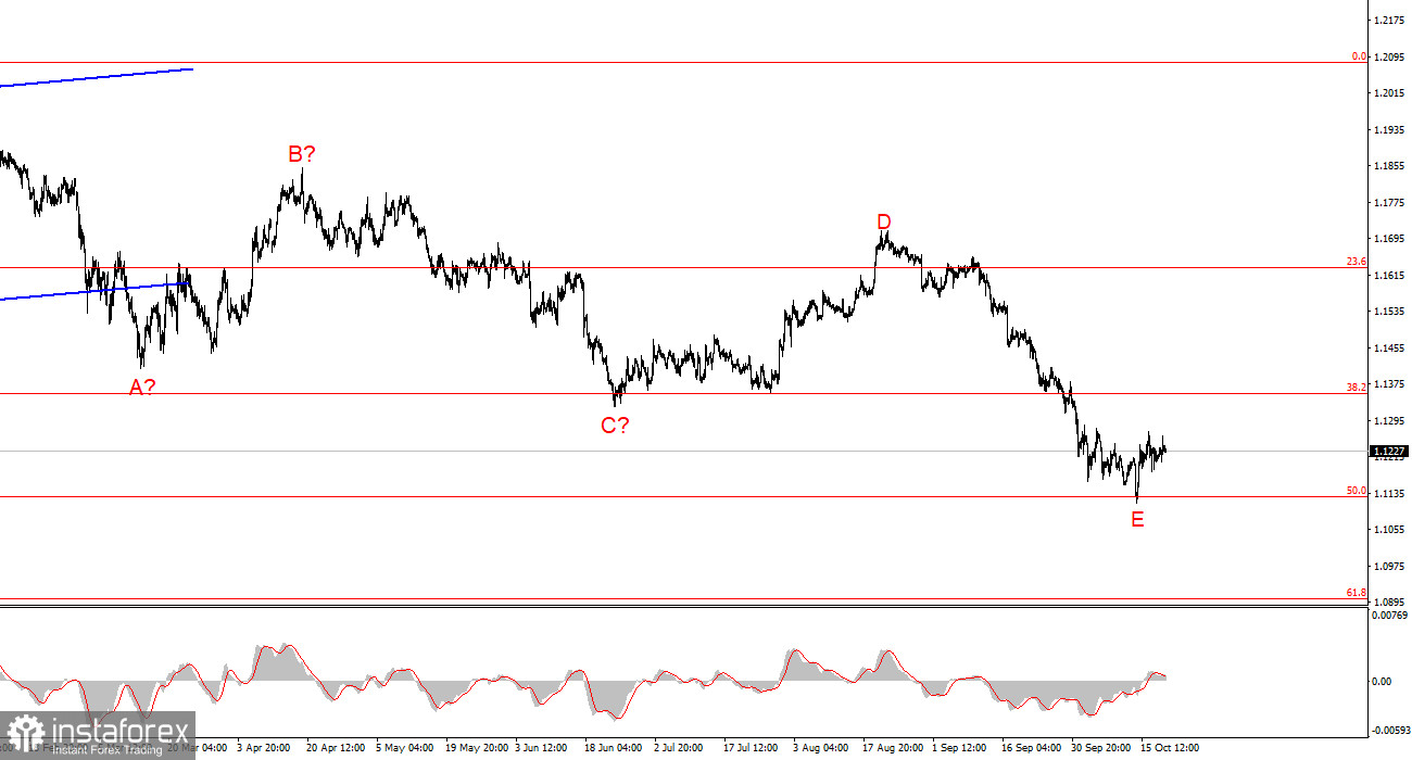 Анализ EUR/USD. 21 октября. Внимание рынка остается на британце