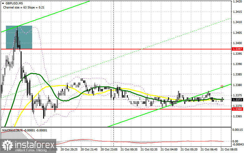 GBP/USD: план на европейскую сессию 21 октября. Фунт продолжает разрывать доллар