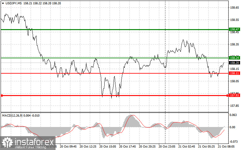 Where to Sell and Buy the Yen: Simple Trading Tips for Beginner Traders on October 21