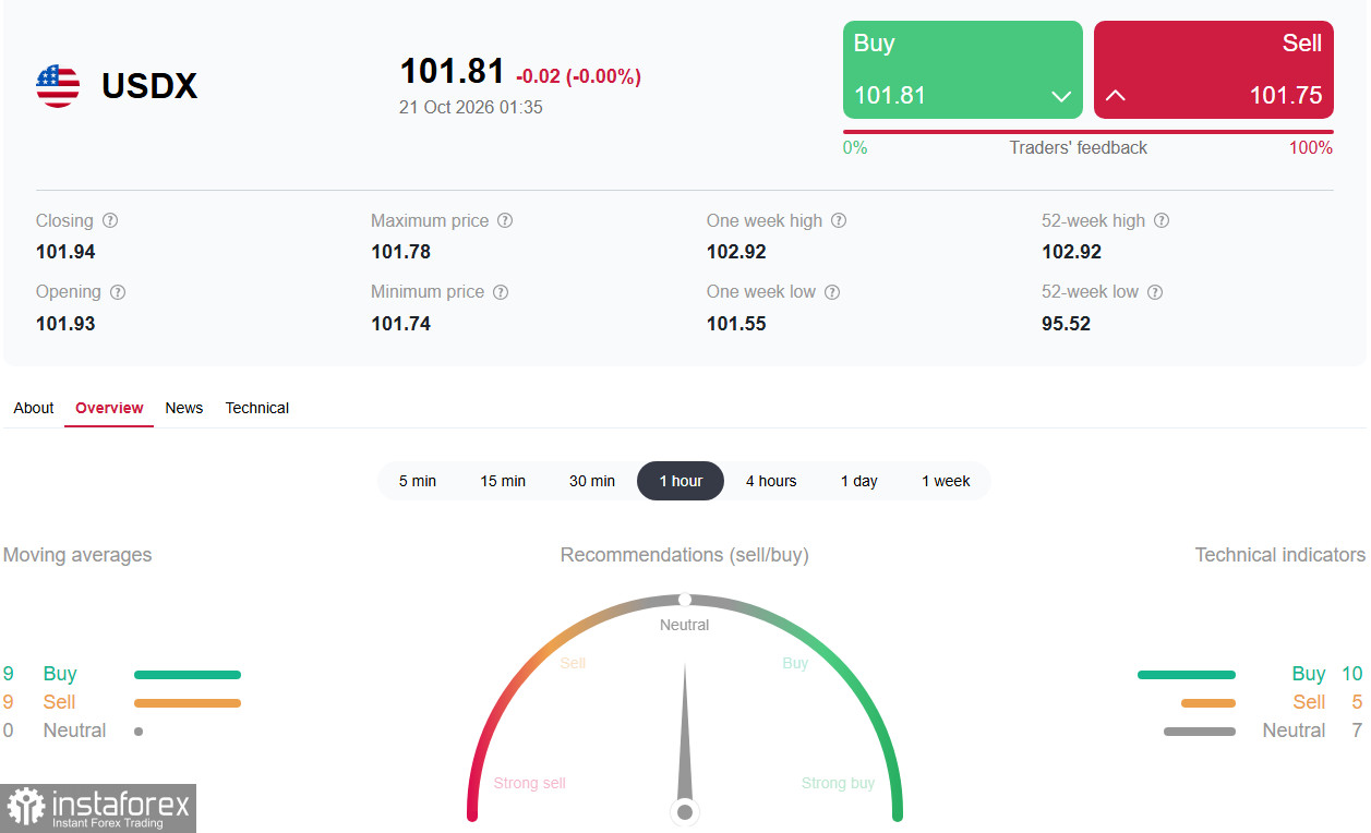 Доллар (USDX): рынок ждёт вердикта ФРС и данных по PCE