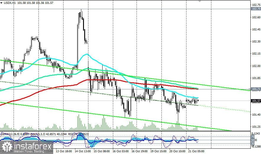 Доллар (USDX): рынок ждёт вердикта ФРС и данных по PCE