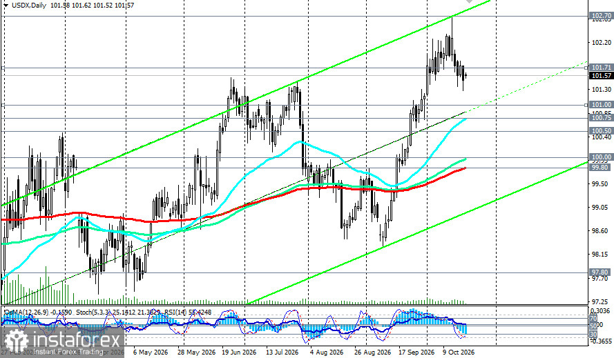 Доллар (USDX): рынок ждёт вердикта ФРС и данных по PCE