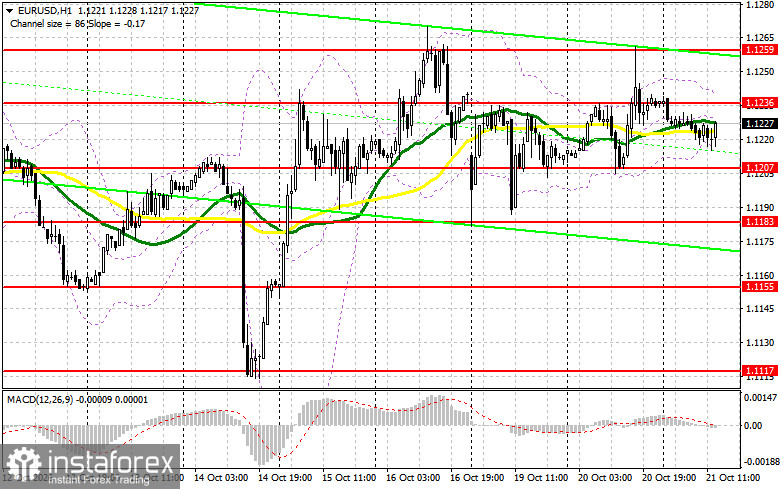 EUR/USD: план на американскую сессию 21 октября. Евро потерял поддержку покупателей