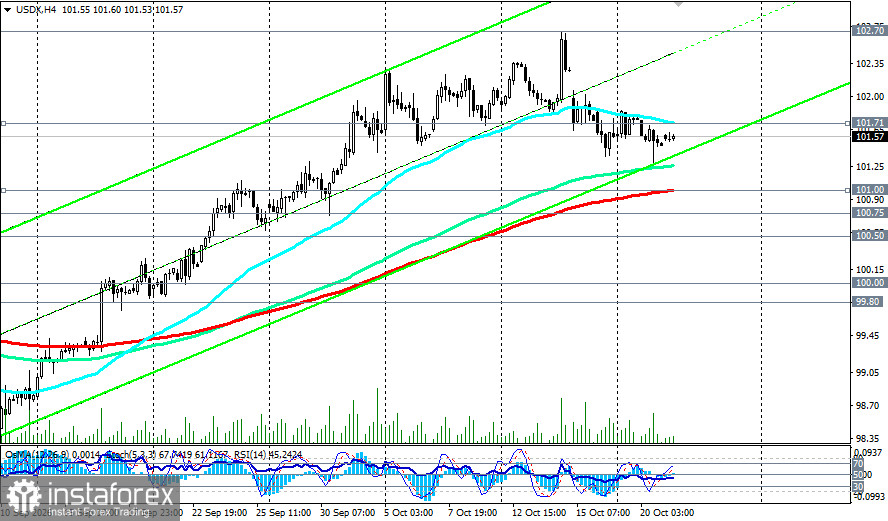 Индекс доллара USDX: сценарии динамики на 21.10.2026