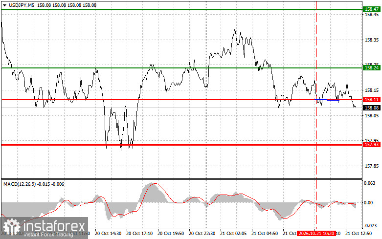USDJPY: советы для начинающих трейдеров на 21 октября