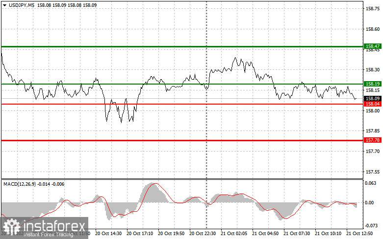 USDJPY: советы для начинающих трейдеров на 21 октября