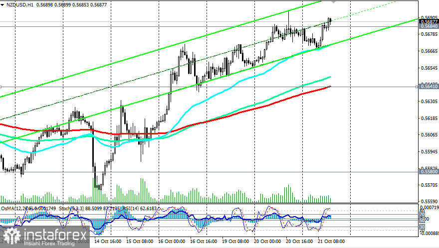 NZD/USD: в ожидании CPI Новой Зеландии