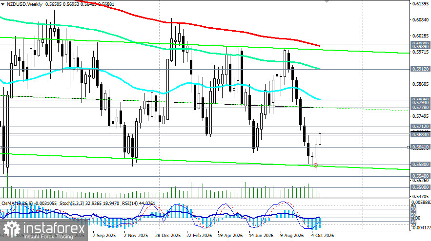 NZD/USD: сценарии динамики на 21.10.2026