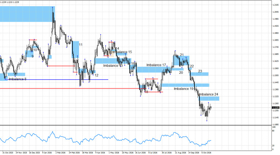 Изображение больше не актуально