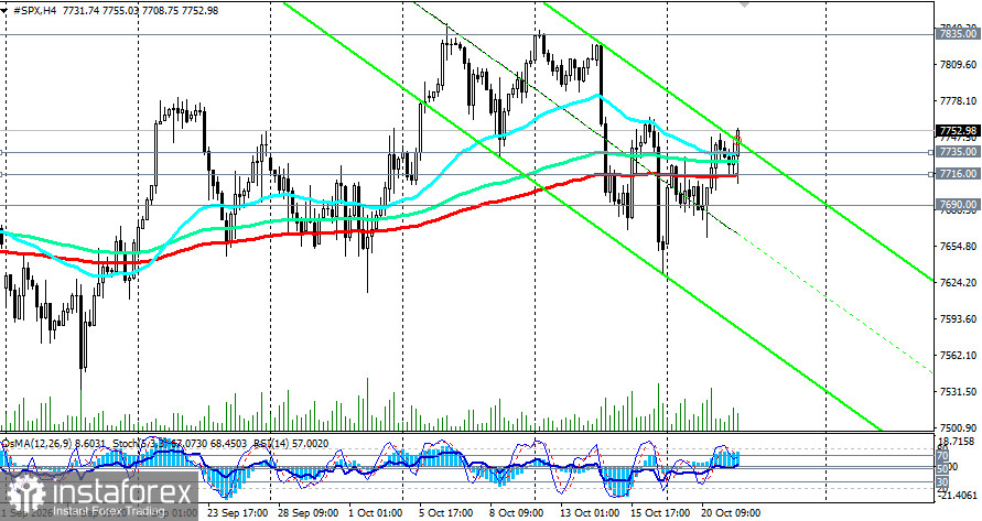 S&P500 (SPX): сезон отчётности стартовал лучше ожиданий