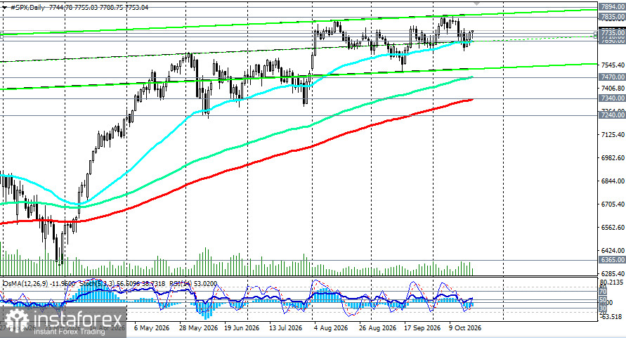 S&P500 (SPX): сезон отчётности стартовал лучше ожиданий