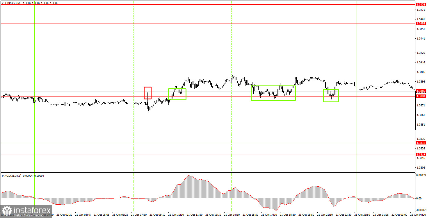 Как да търгуваме валутната двойка GBP/USD на 22 октомври? Прости съвети и преглед на сделките за начинаещи