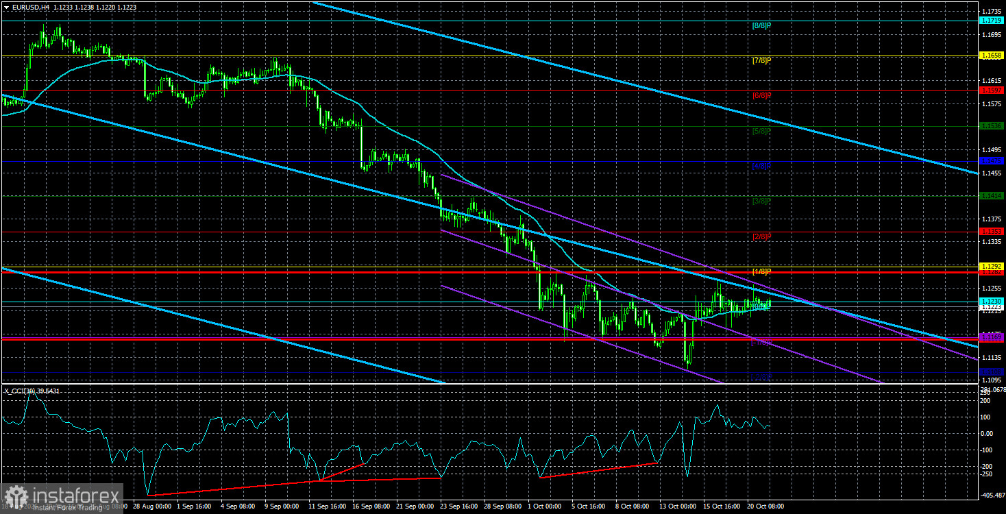 Обзор пары EUR/USD. 22 октября. Затишье перед бурей