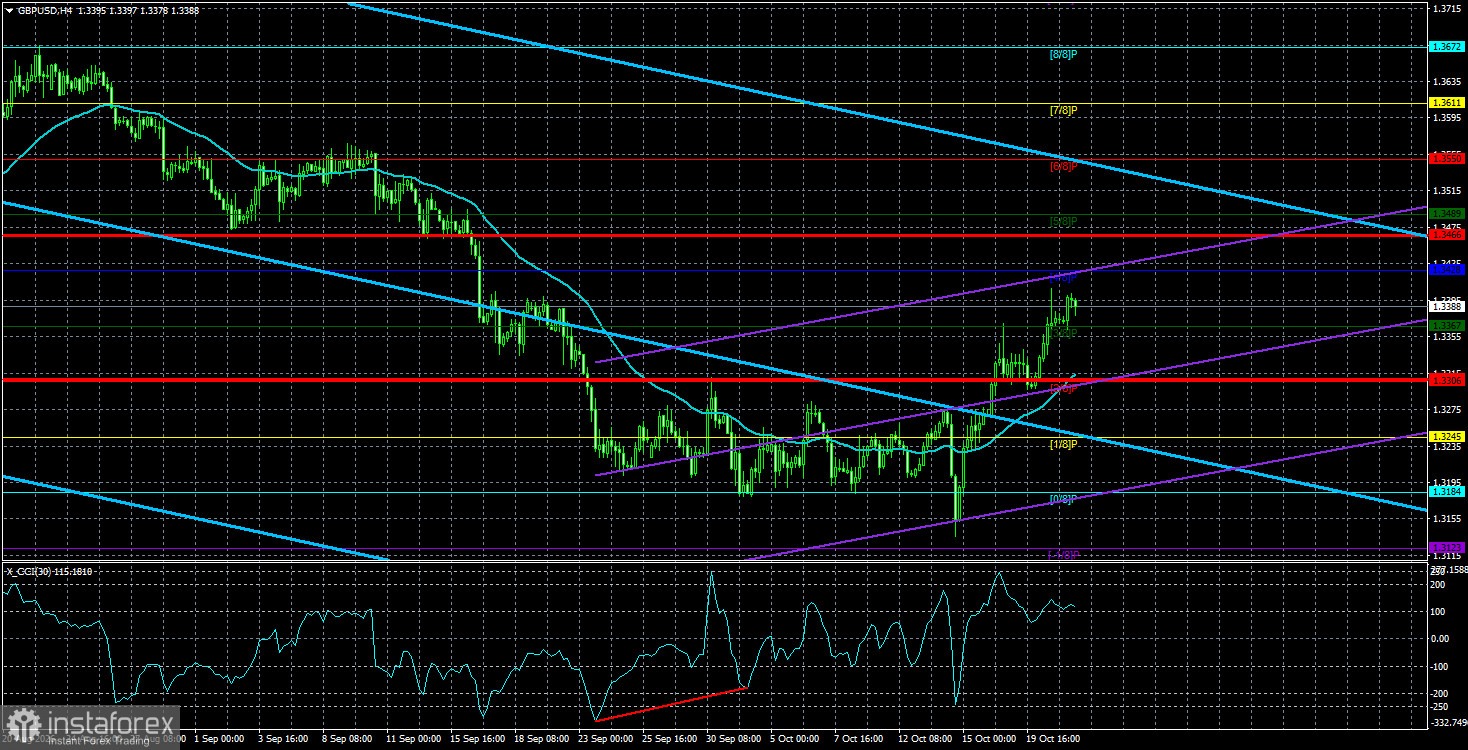 Обзор пары GBP/USD. 22 октября. Эндрю Бейли и компания готовы к ужесточению