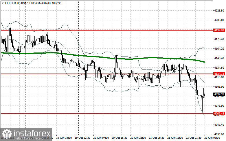 Gold fällt wegen Öl- und Fed-Zinserhöhungsrisiken