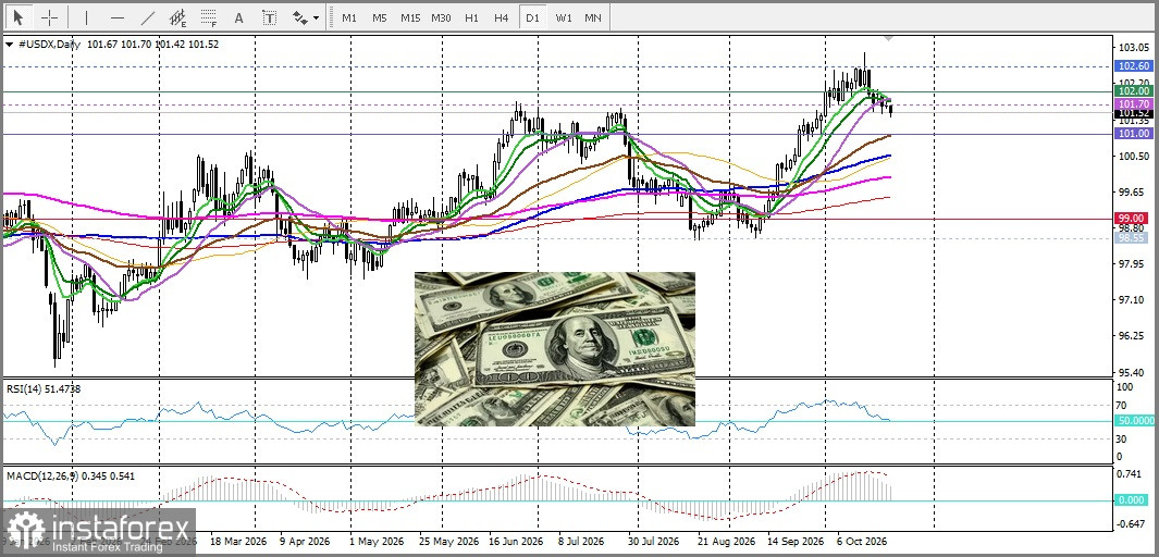 USD/JPY. Анализ цен. Прогноз. Быки в паре USD/JPY потерпели фиаско
