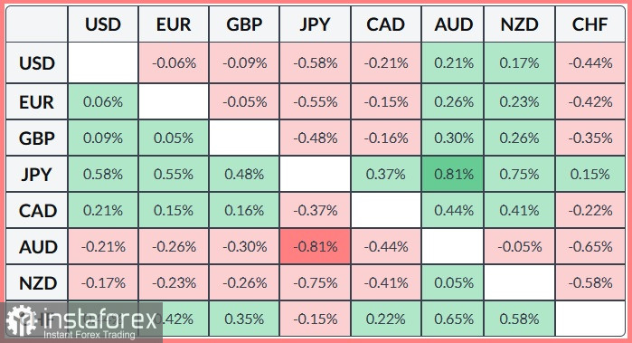 USD/JPY. Анализ цен. Прогноз. Быки в паре USD/JPY потерпели фиаско