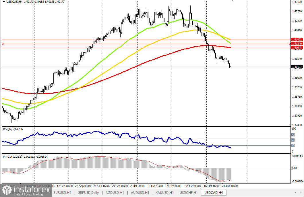 USD/CAD: динамика цены и ключевые ориентиры на 22.10.2026