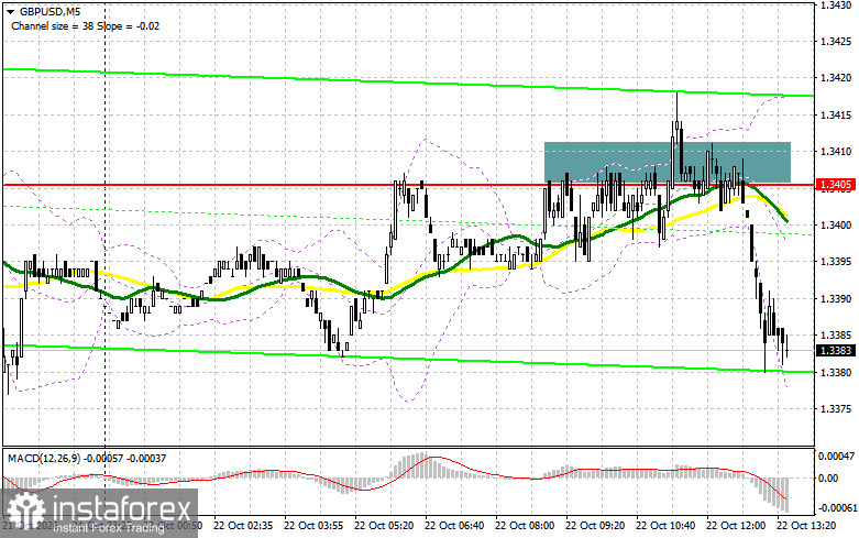 GBP/USD: план на американскую сессию 22 октября. Обновление максимума и откат
