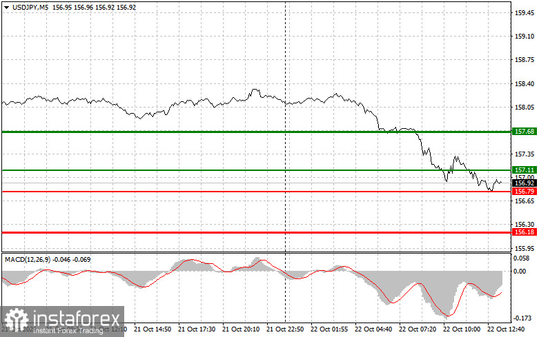USD/JPY: Mẹo giao dịch cho nhà giao dịch mới bắt đầu – Ngày 22 tháng 10