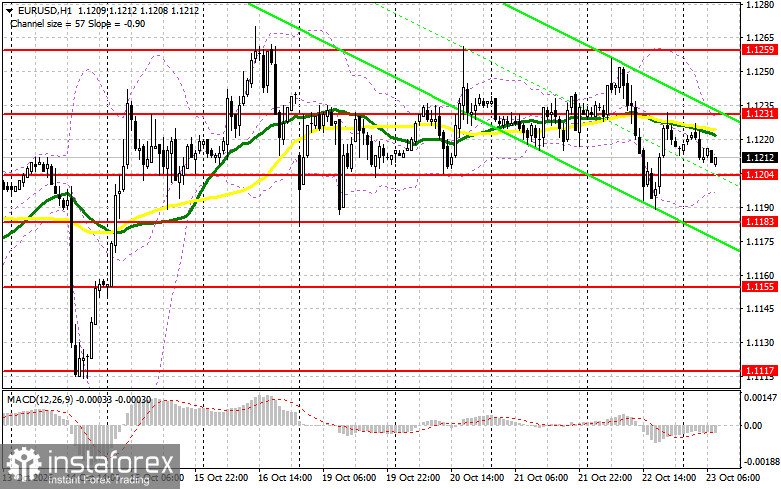 EUR/USD: план на европейскую сессию 23 октября. Быки не выдержали давления