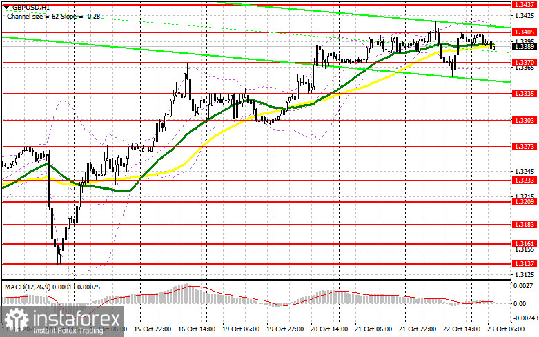 GBP/USD: план на европейскую сессию 23 октября. Фунт не устоял под натиском 
