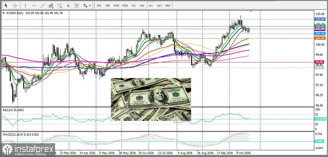 EUR/USD &ndash; Price Analysis and Forecast: Geopolitical Risks Continue to Weigh on the Euro